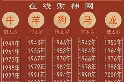 1948年生肖|1948年属什么生肖？详解1948年的属相及生肖划分方。